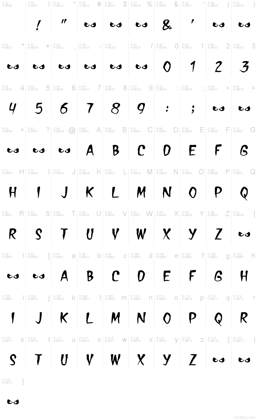 基本拉丁字母 - 字符地图