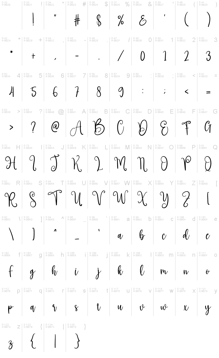 基本拉丁字母 - 字符地图