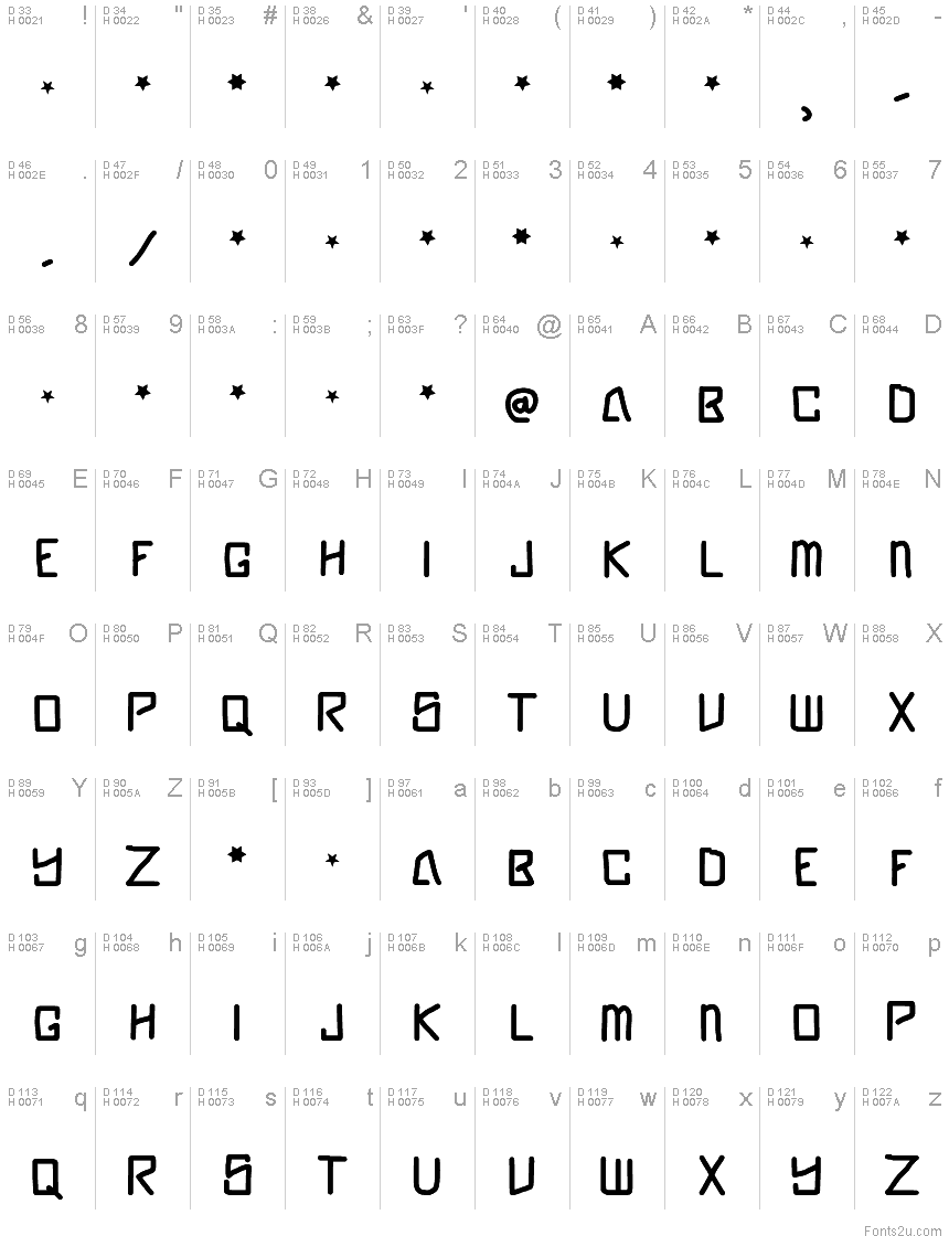 Podstawowy łaciński - Mapa znaków