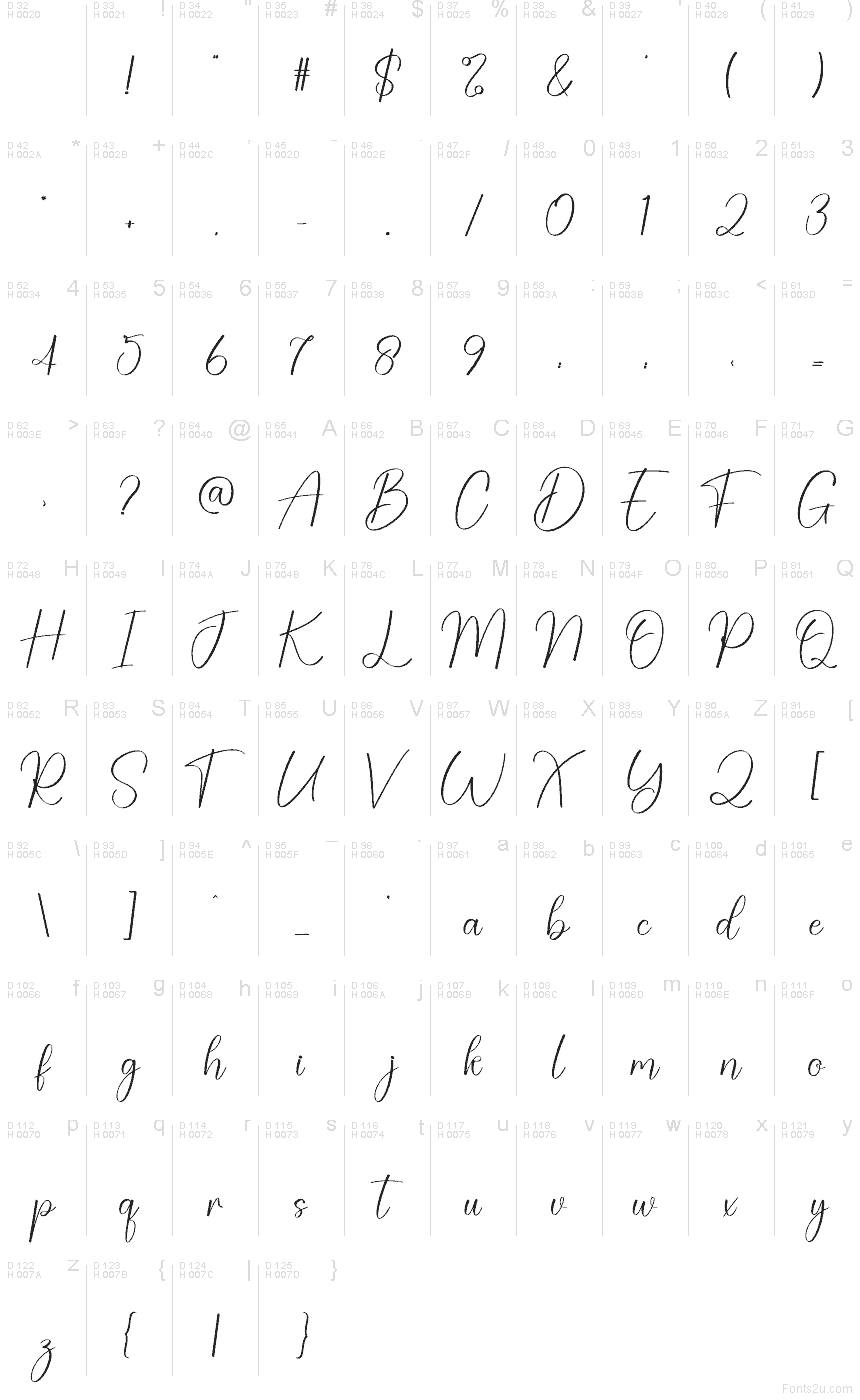 Latín básico - Mapa de caracteres