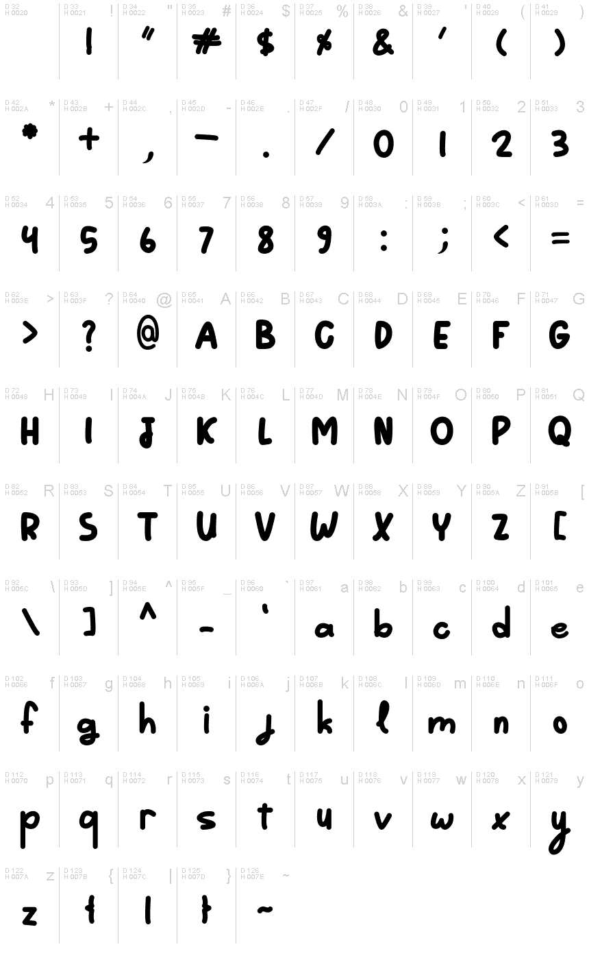 Podstawowy łaciński - Mapa znaków