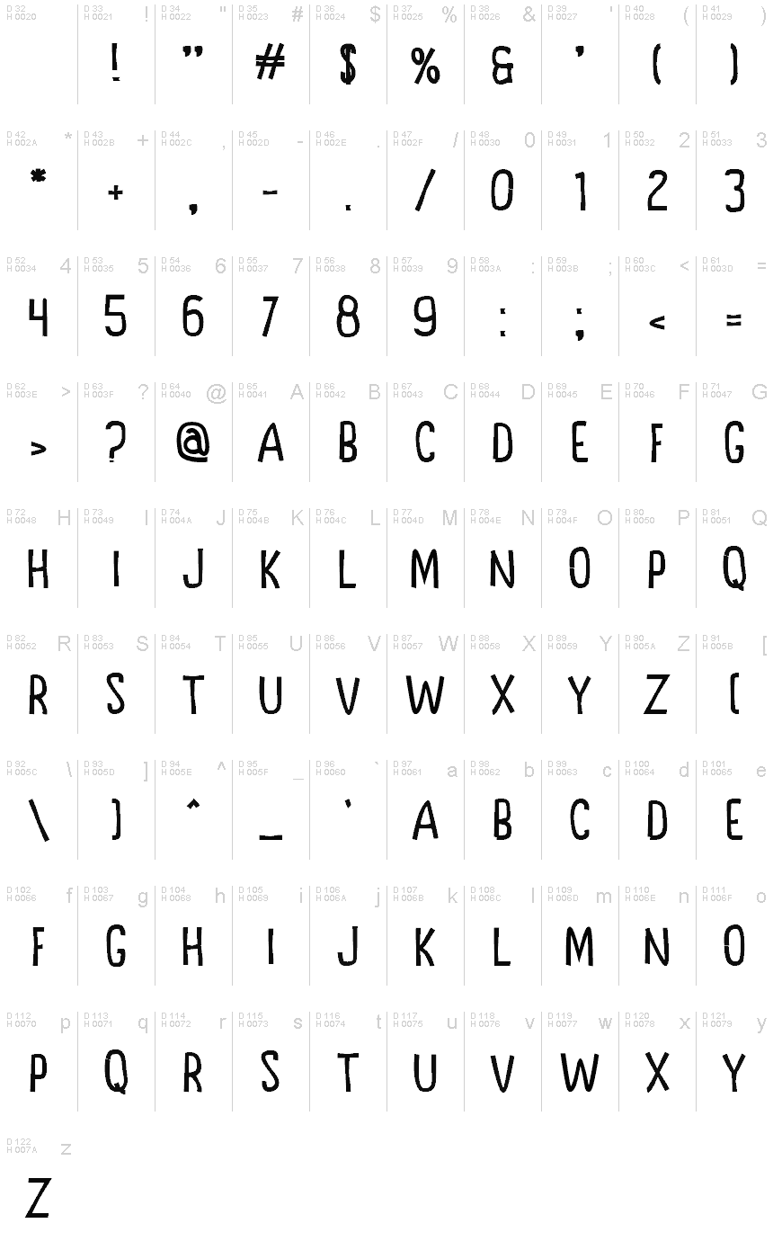 Podstawowy łaciński - Mapa znaków