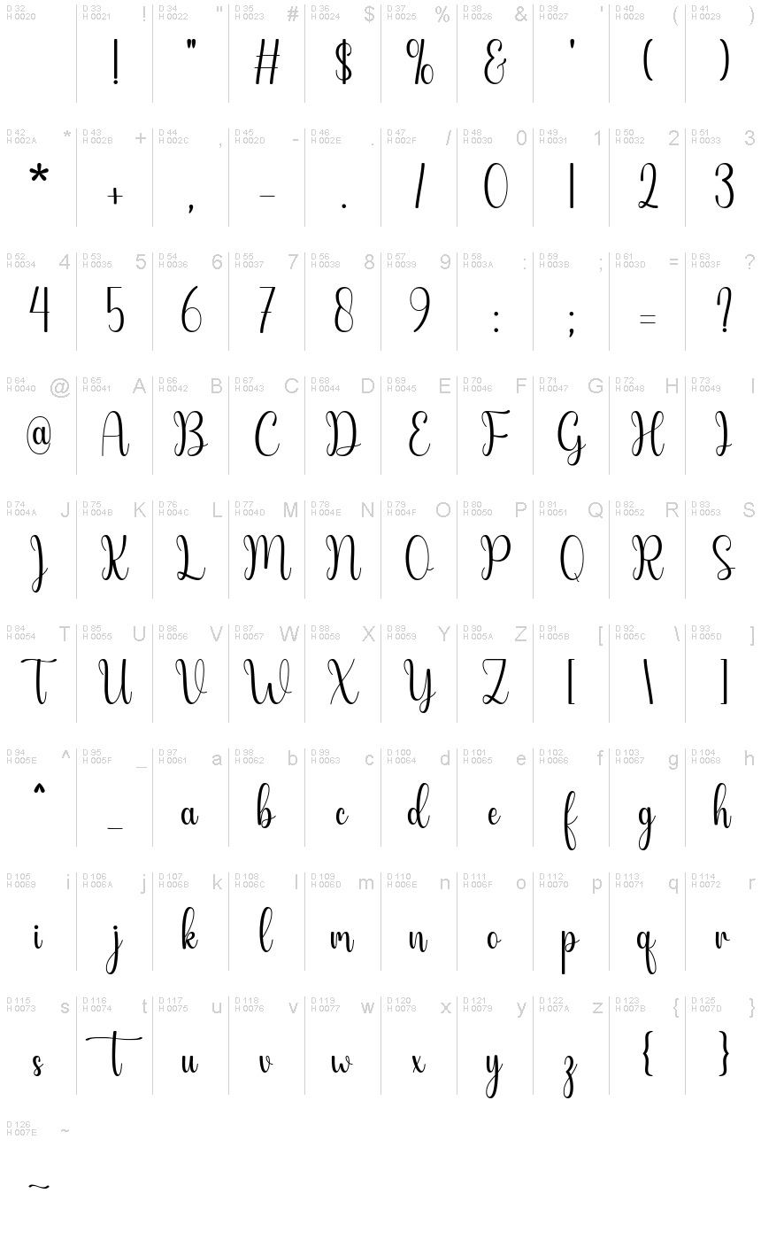 Basic Latin - charmap