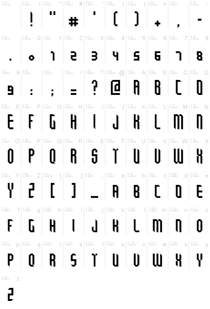 基本ラテン文字 - 文字マップ