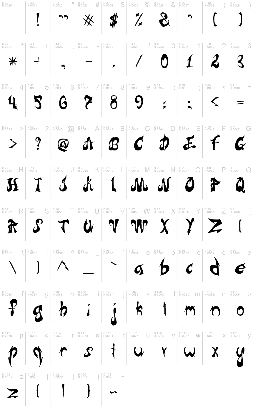 Podstawowy łaciński - Mapa znaków