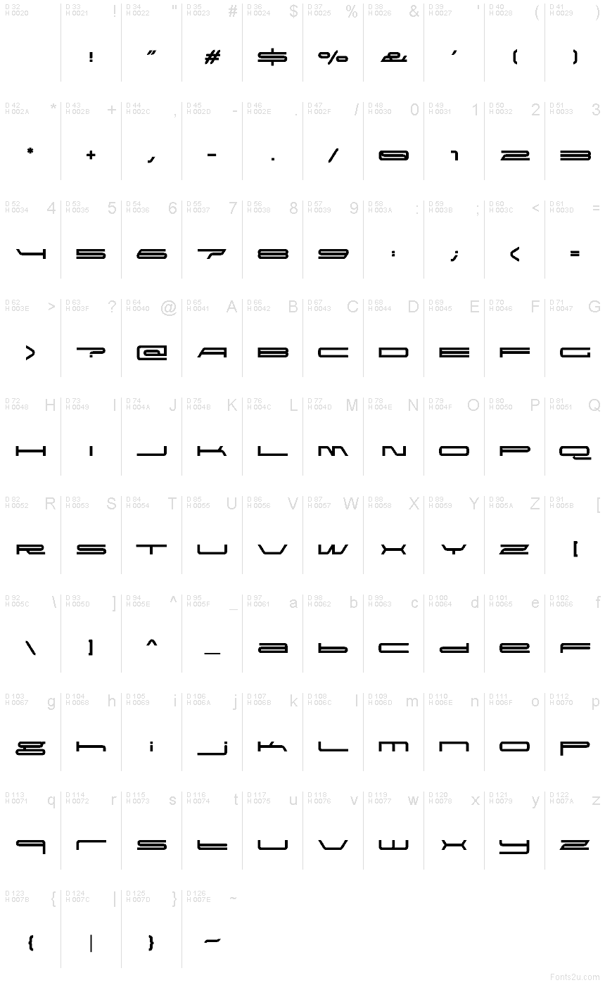 Latim básico - Mapa de caracteres