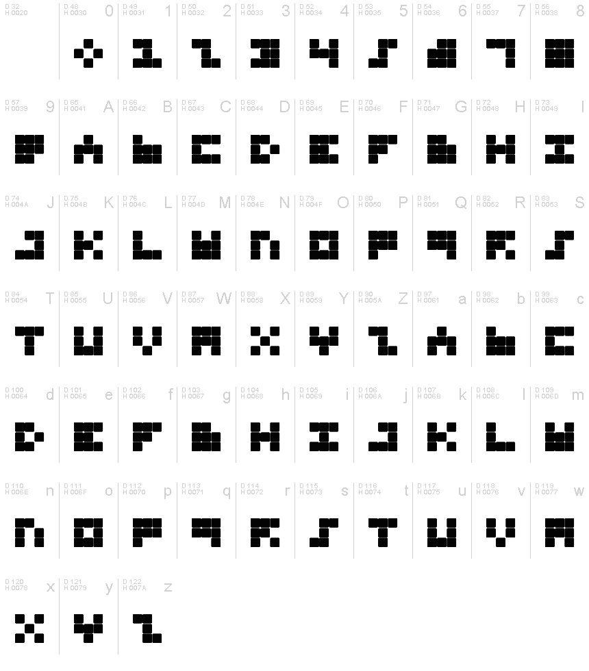 Basic Latin - charmap