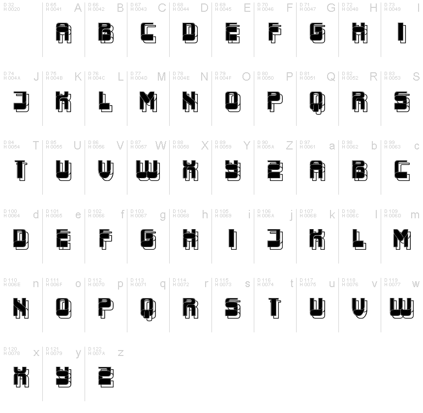 基本ラテン文字 - 文字マップ