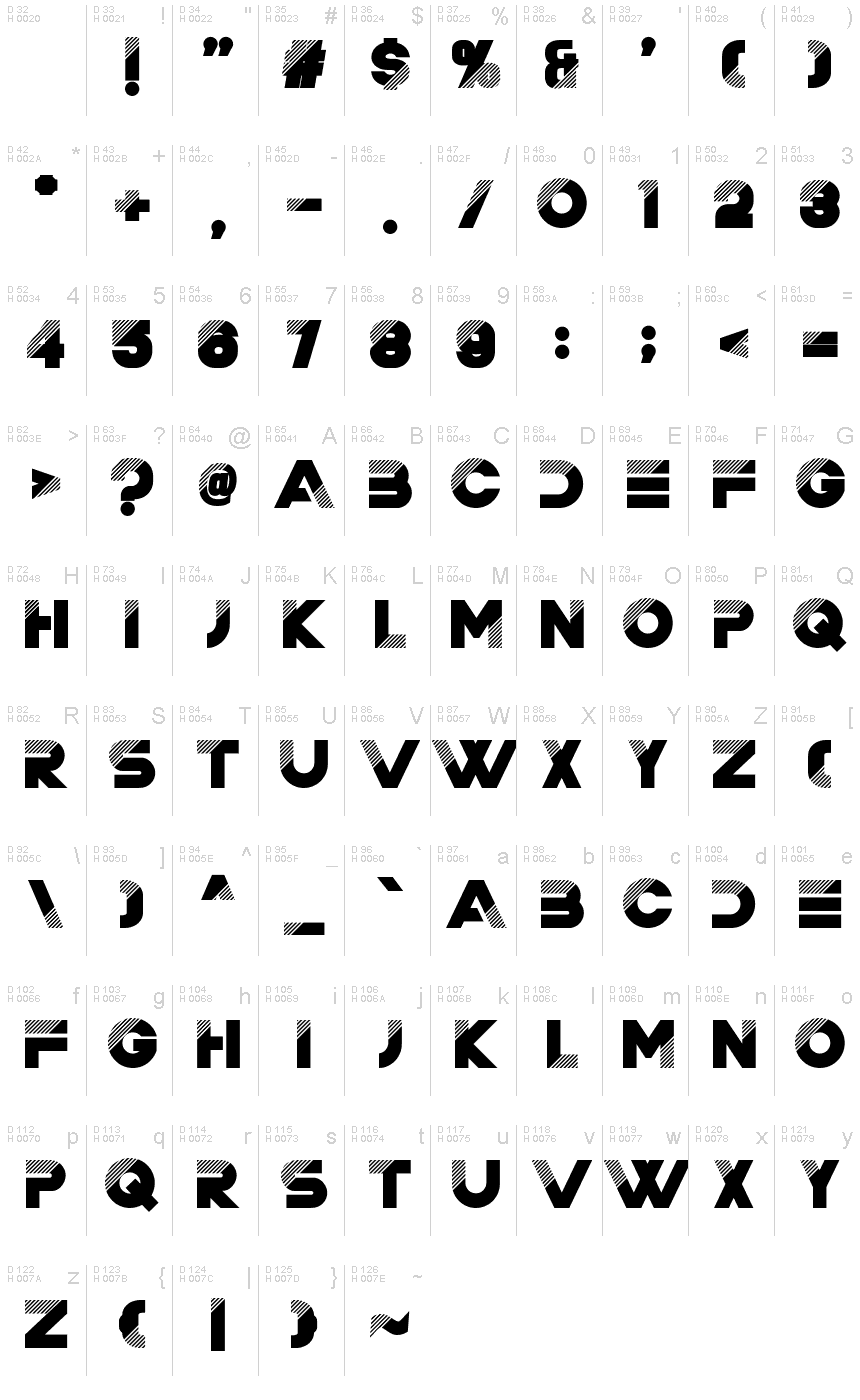 基本ラテン文字 - 文字マップ