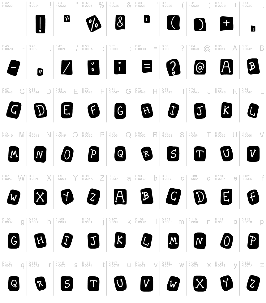 基本ラテン文字 - 文字マップ