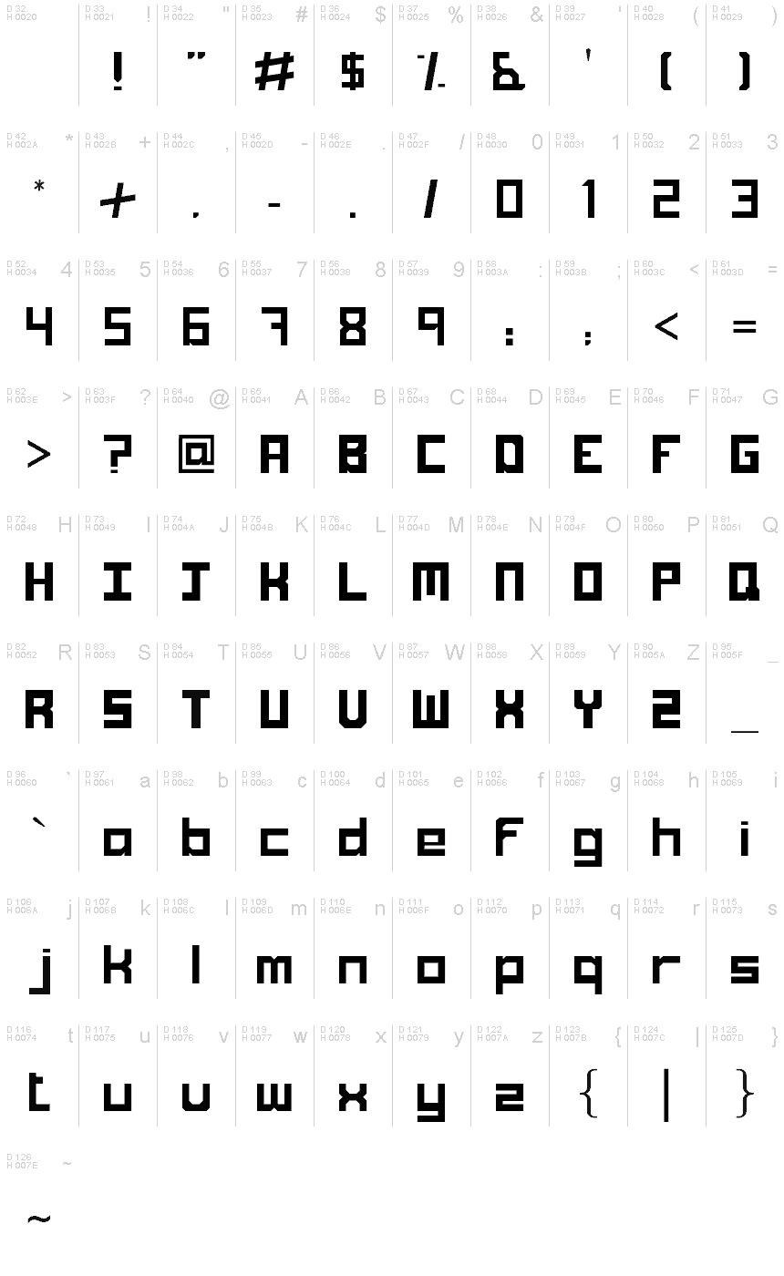 Basic Latin - charmap