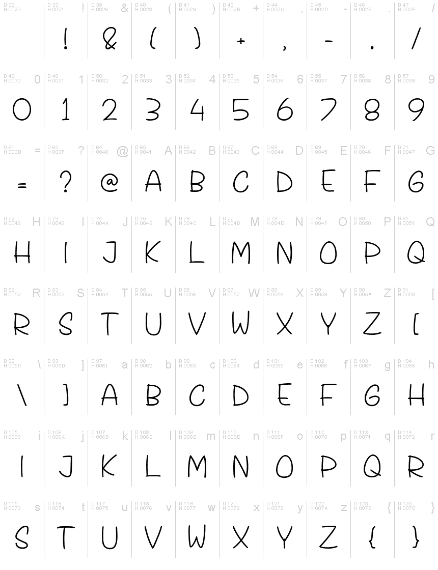 Základná latinka - Znaková sada