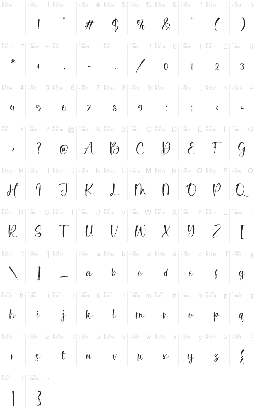 Basic Latin - charmap