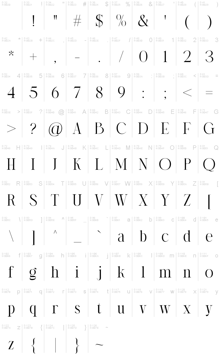 Basic Latin - charmap