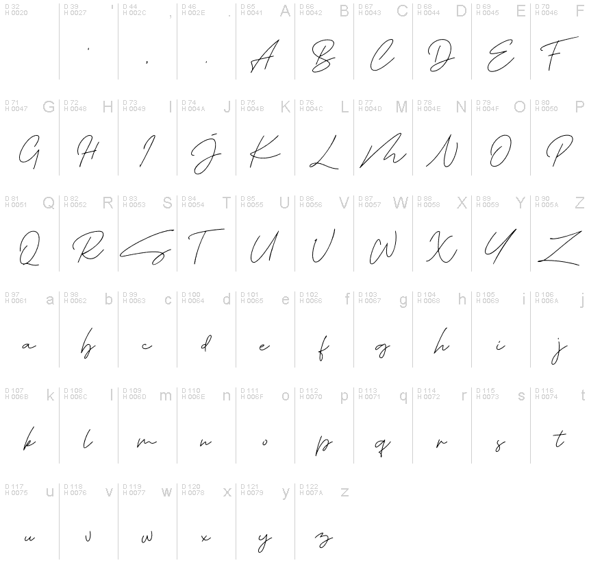 基本拉丁字母 - 字符地图
