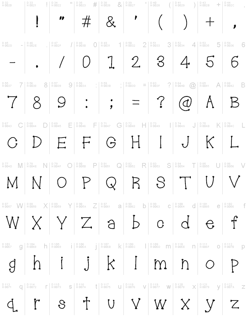 Podstawowy łaciński - Mapa znaków