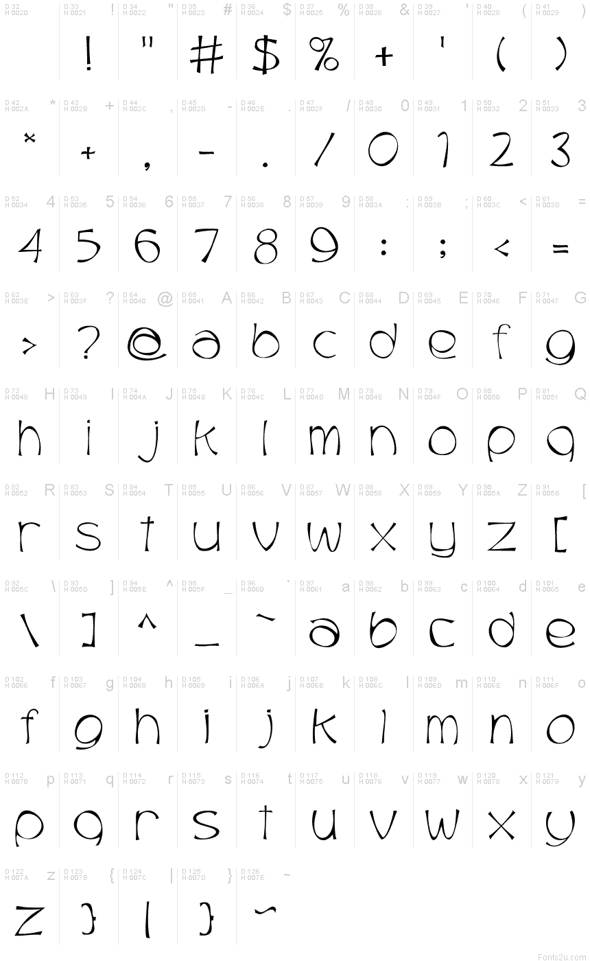 基本拉丁字母 - 字符地图