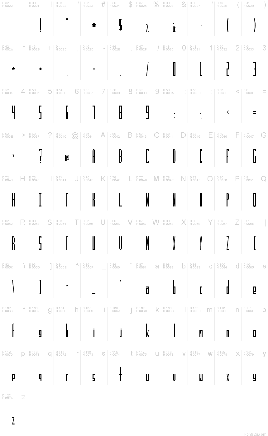 Podstawowy łaciński - Mapa znaków