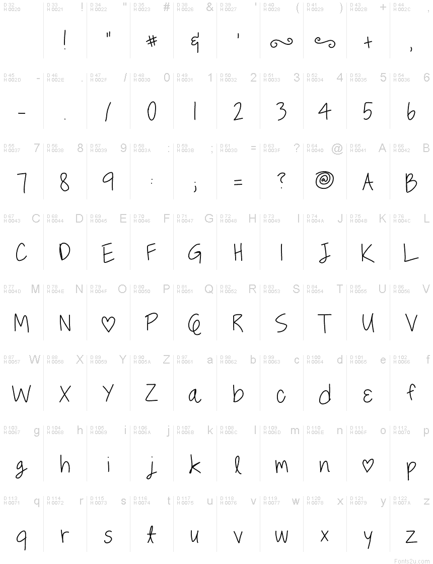 基本ラテン文字 - 文字マップ