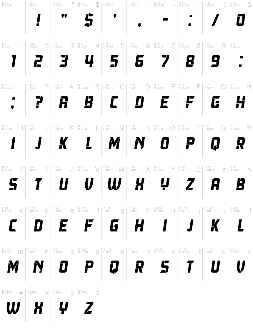基本ラテン文字 - 文字マップ