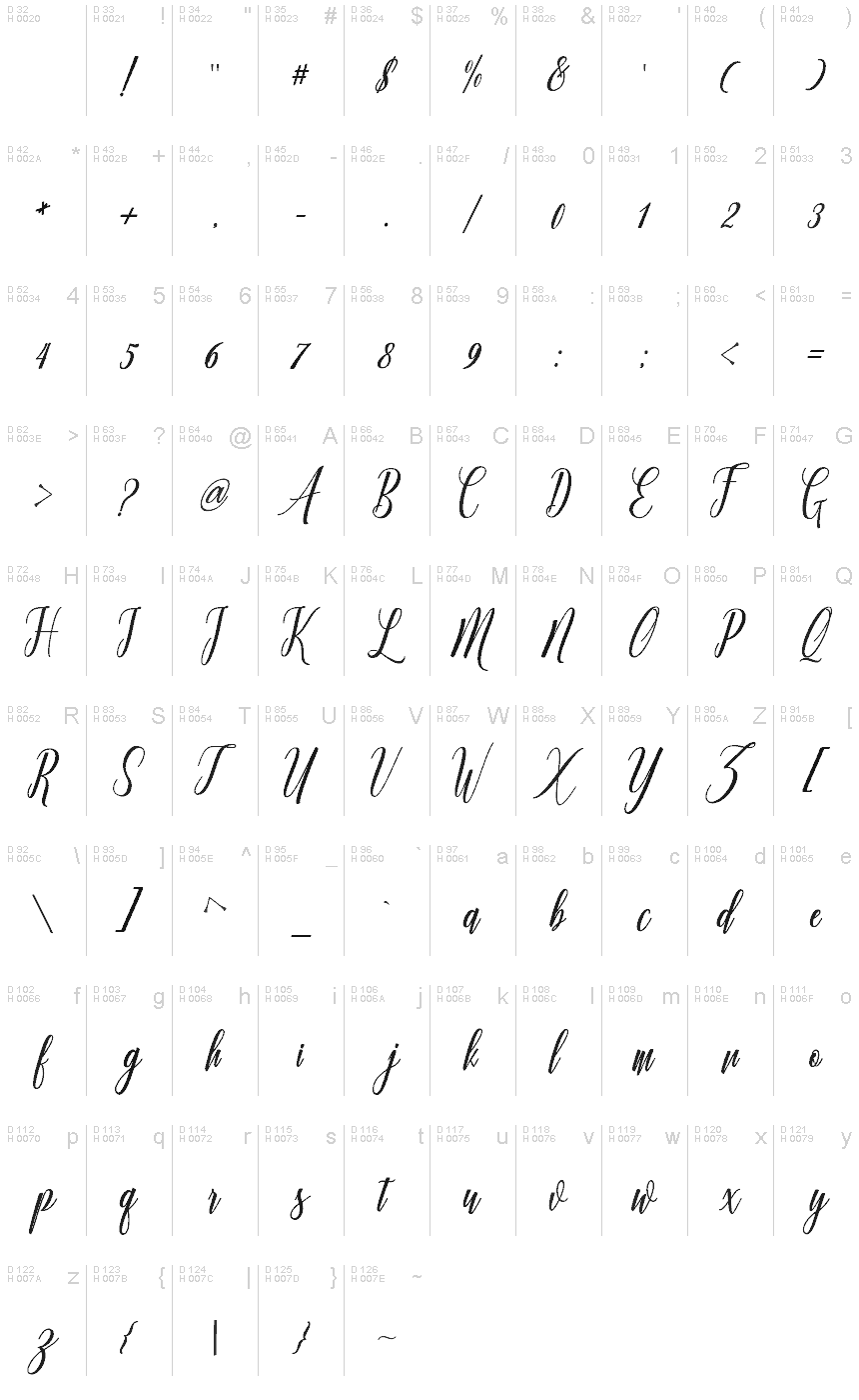 基本拉丁字母 - 字符地图