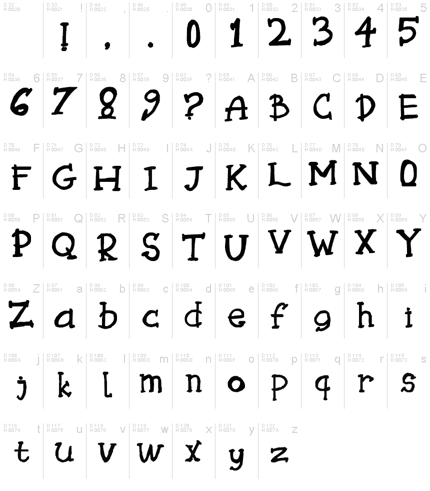 Podstawowy łaciński - Mapa znaków