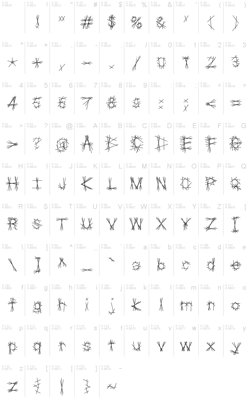 Basic Latin - charmap