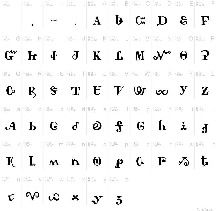 Basic Latin - charmap