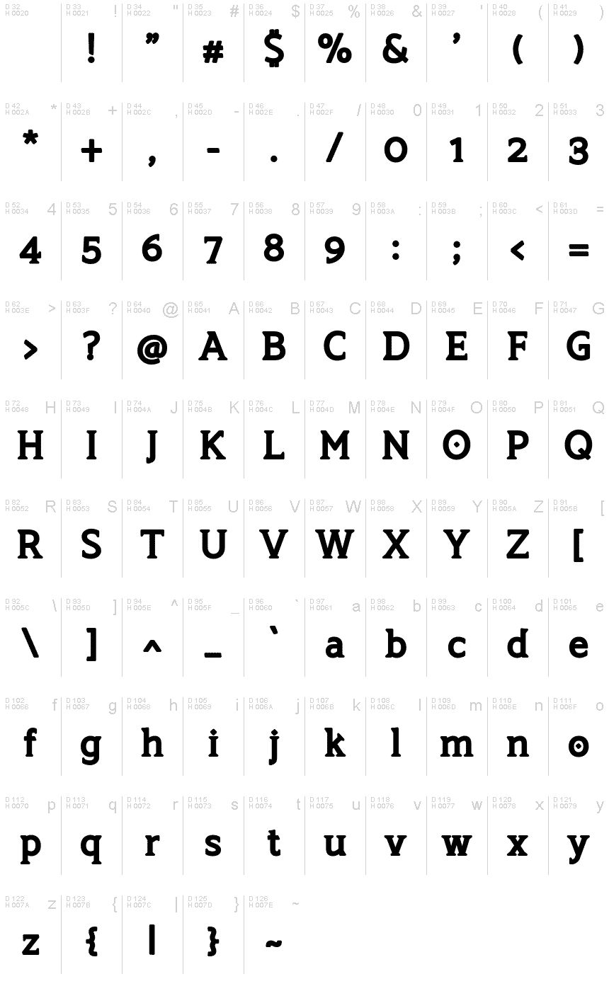 Базовая латиница - Таблица символов