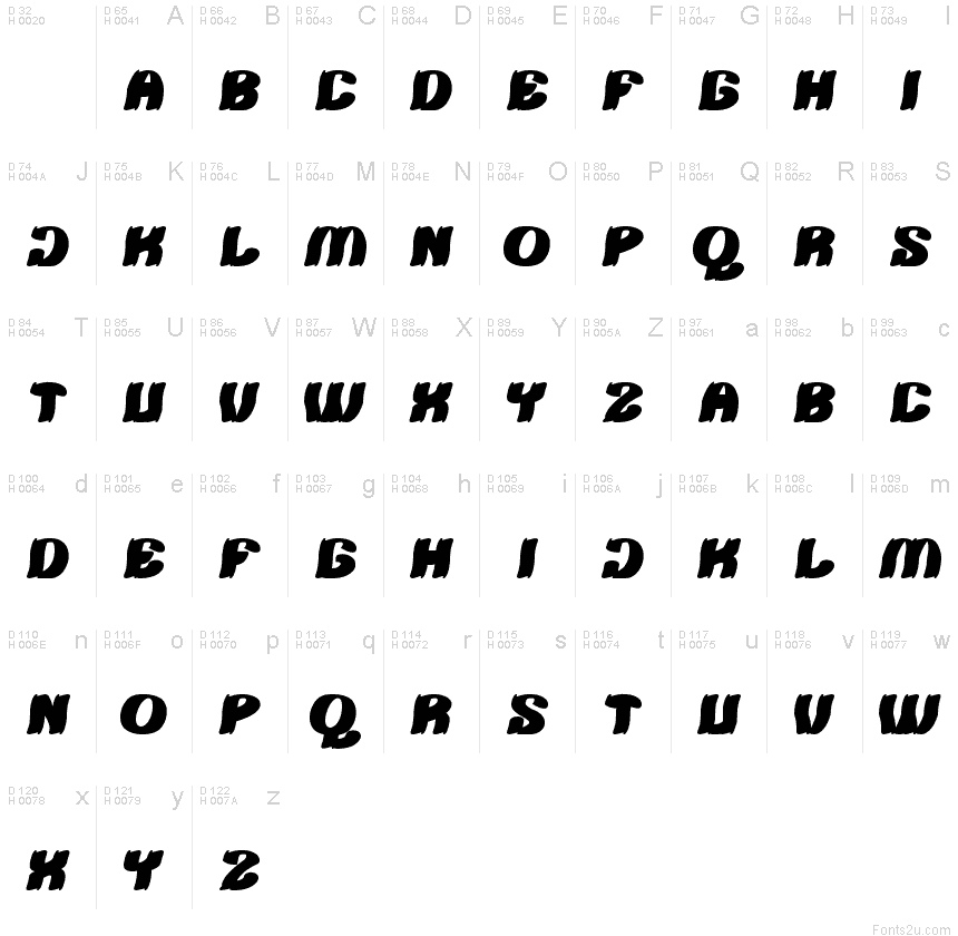 Podstawowy łaciński - Mapa znaków