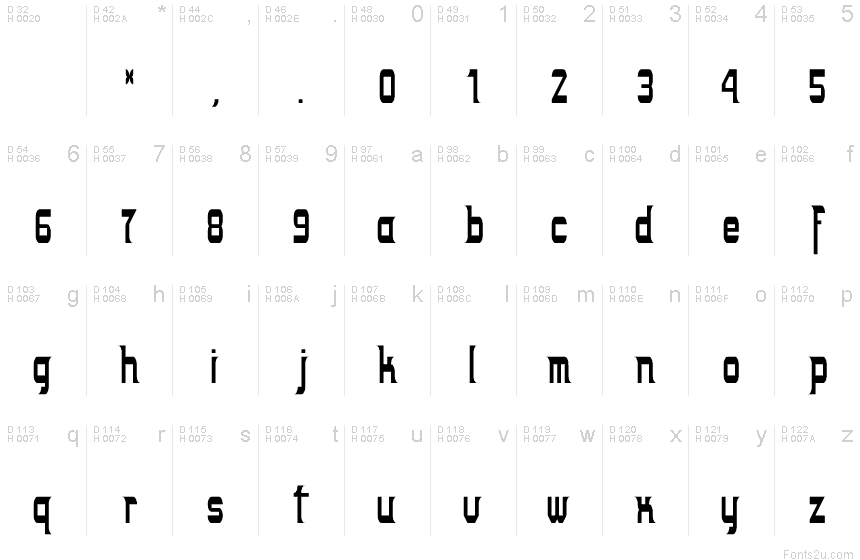 Základná latinka - Znaková sada