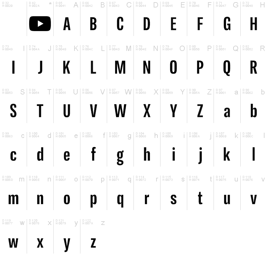 Podstawowy łaciński - Mapa znaków