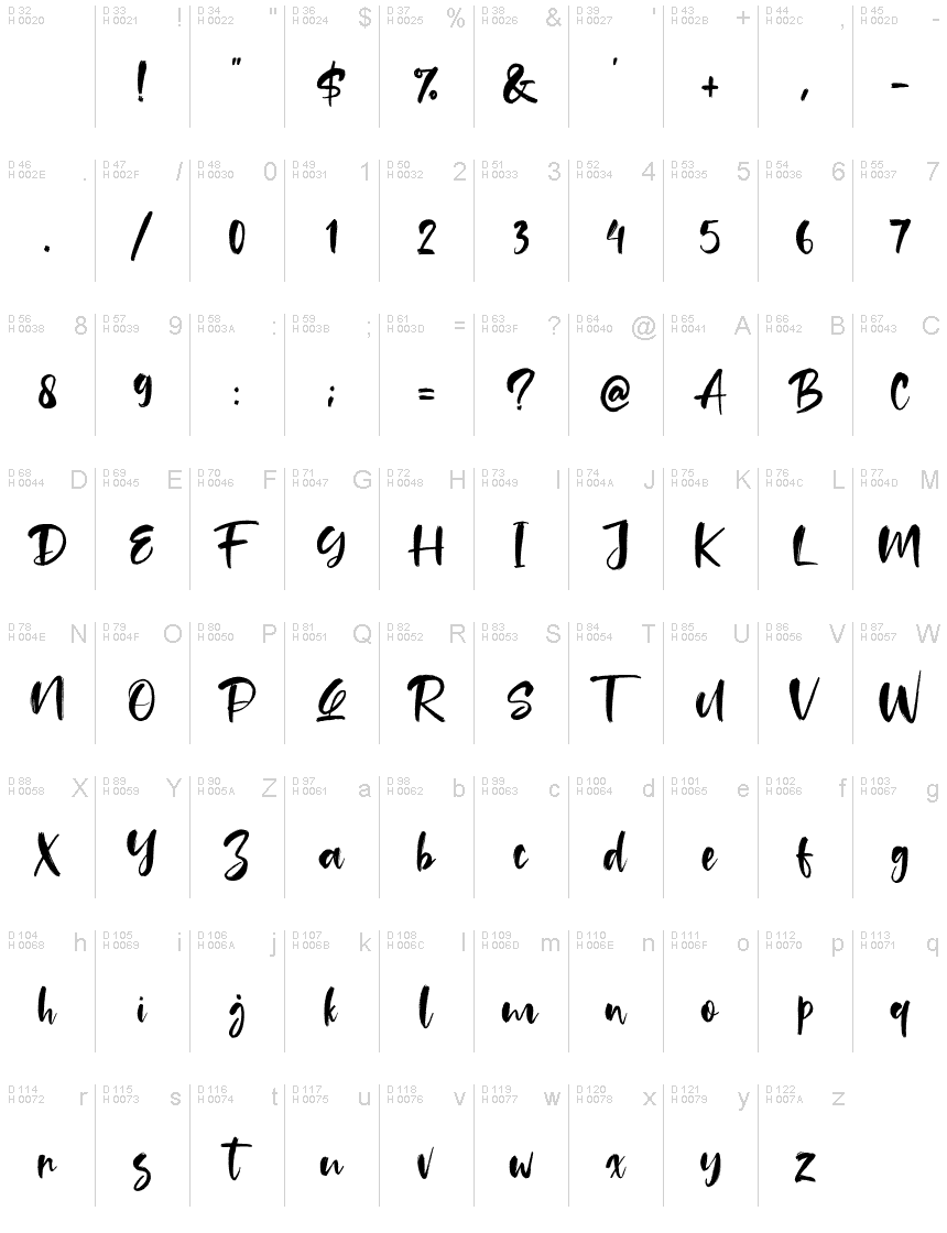 基本ラテン文字 - 文字マップ