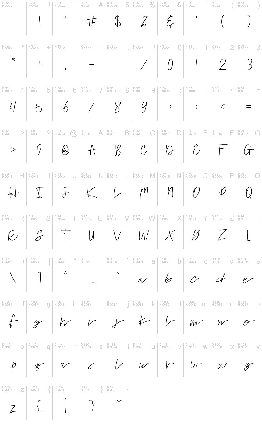 Базовая латиница - Таблица символов