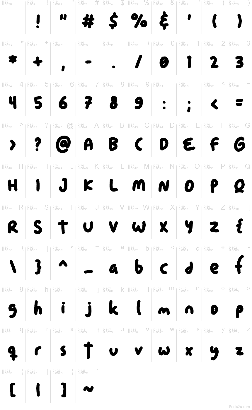 Latim básico - Mapa de caracteres