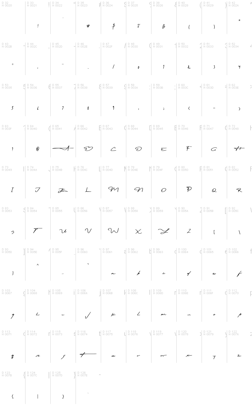 Latim básico - Mapa de caracteres