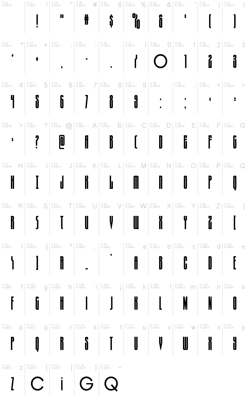 基本ラテン文字 - 文字マップ