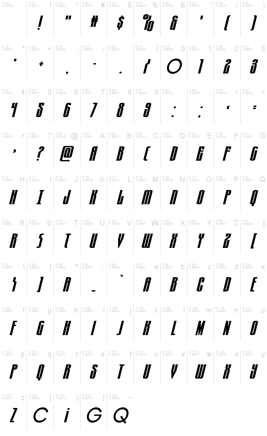 Latim básico - Mapa de caracteres