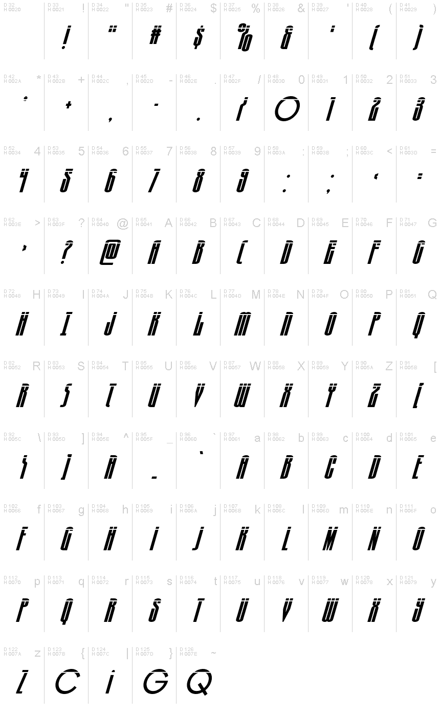 Latim básico - Mapa de caracteres