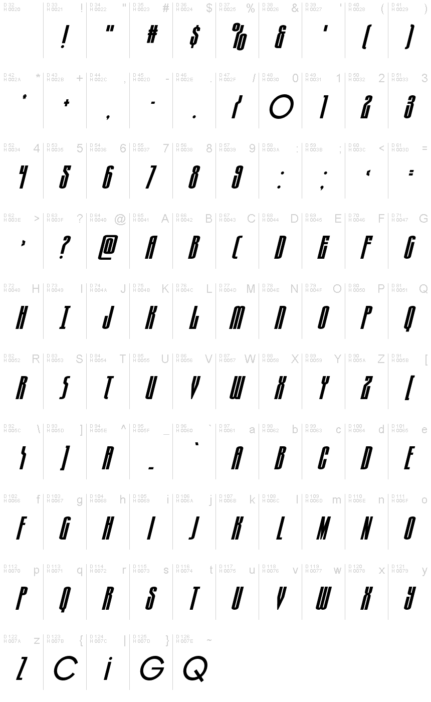 Latim básico - Mapa de caracteres