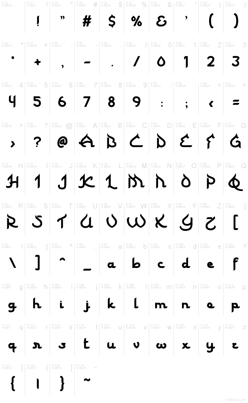 Basic Latin - charmap
