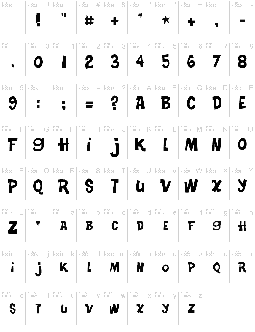 Базовая латиница - Таблица символов