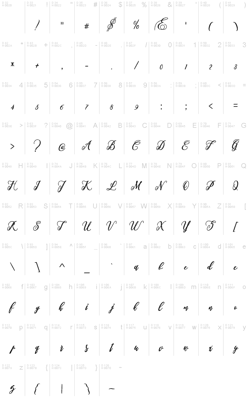 基本拉丁字母 - 字符地图