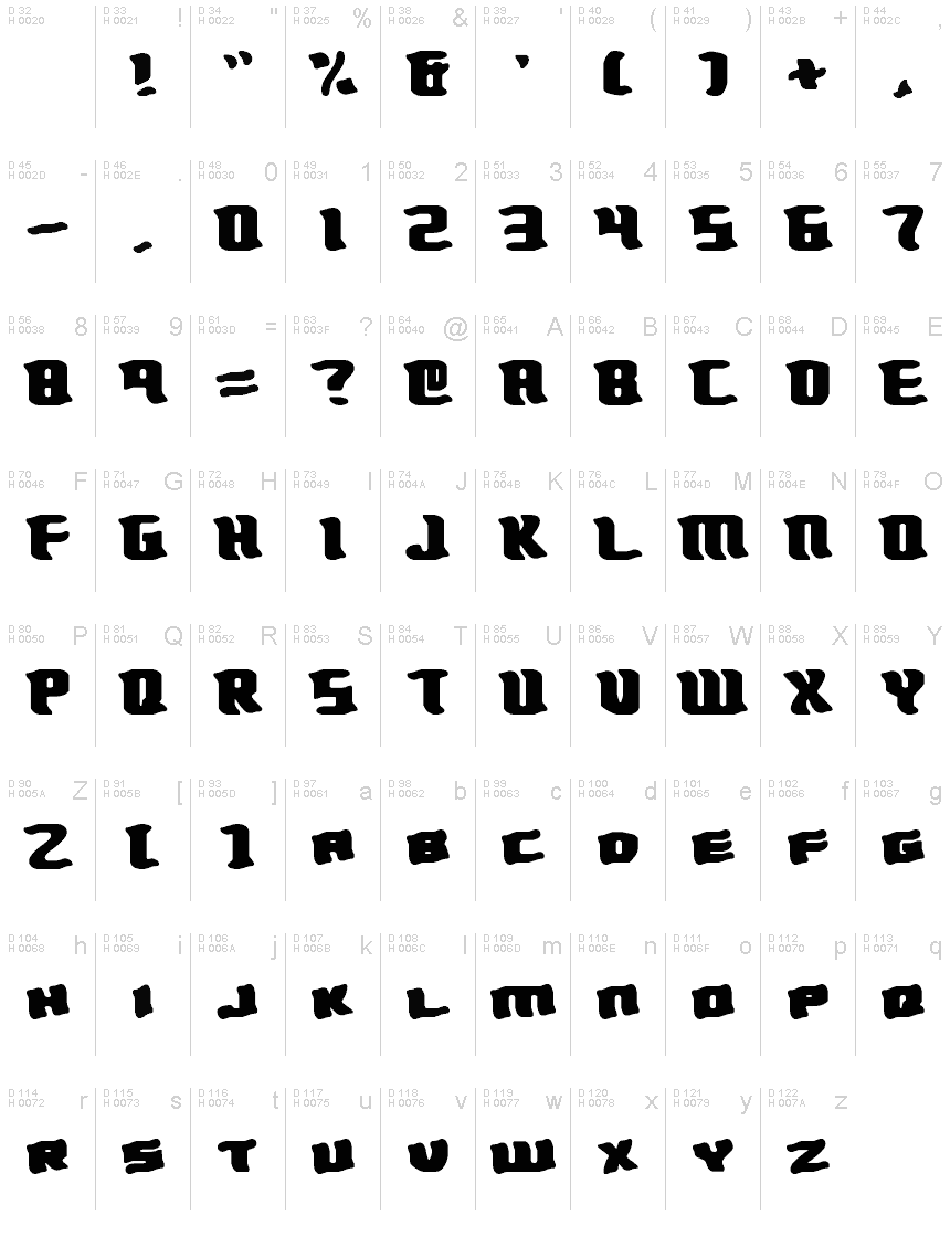 基本ラテン文字 - 文字マップ