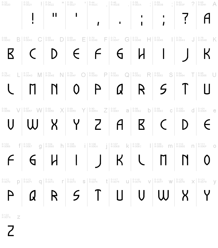 Podstawowy łaciński - Mapa znaków