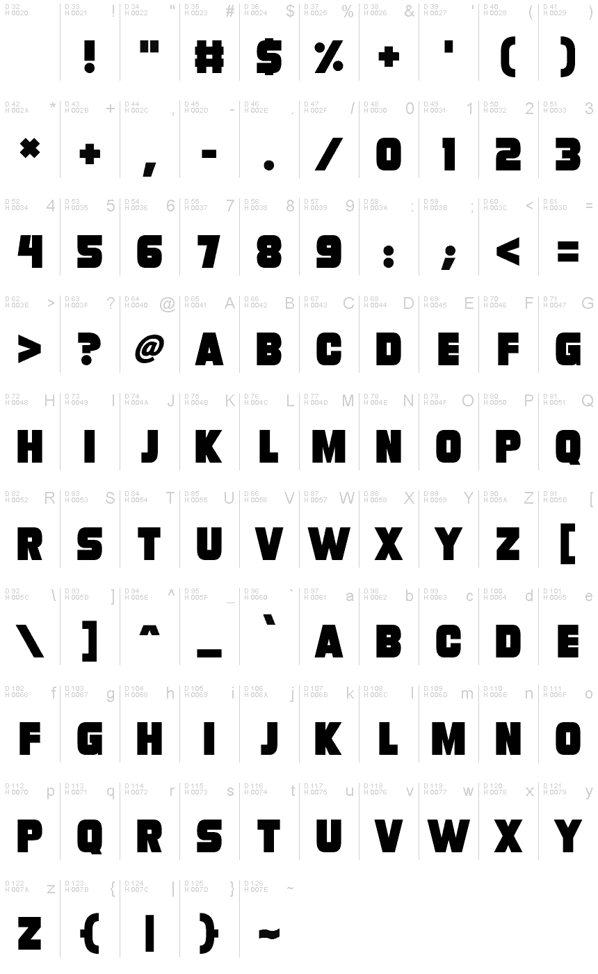 基本ラテン文字 - 文字マップ