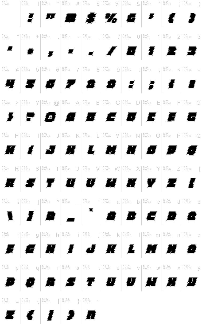 Basis-Lateinisch - Zeichentabelle