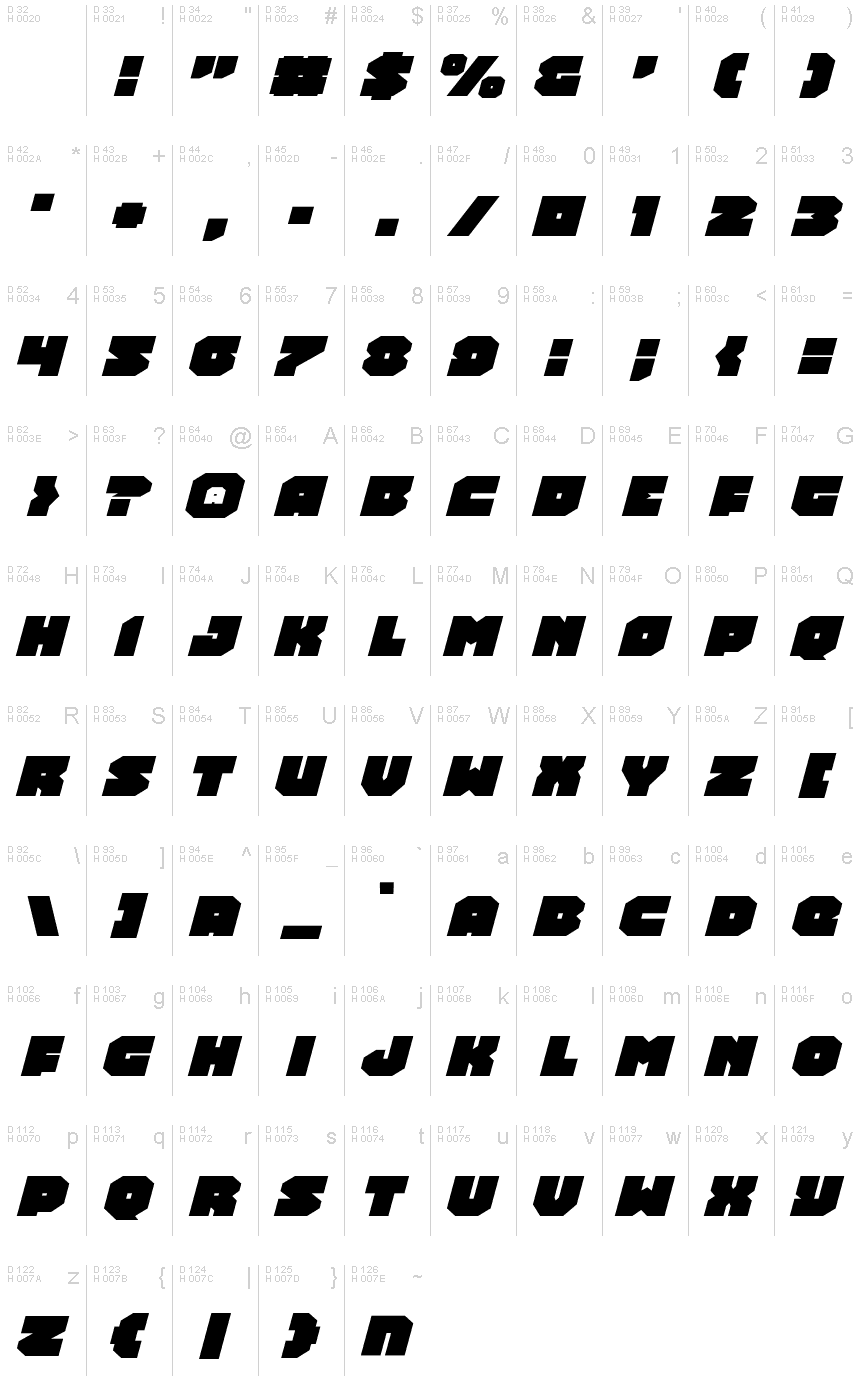 Basis-Lateinisch - Zeichentabelle