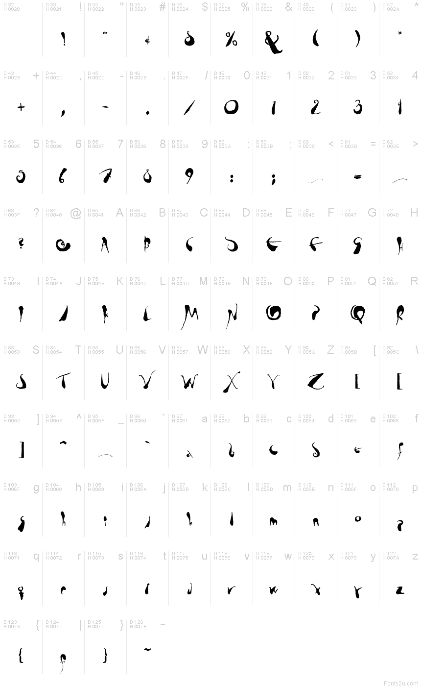 Basic Latin - charmap