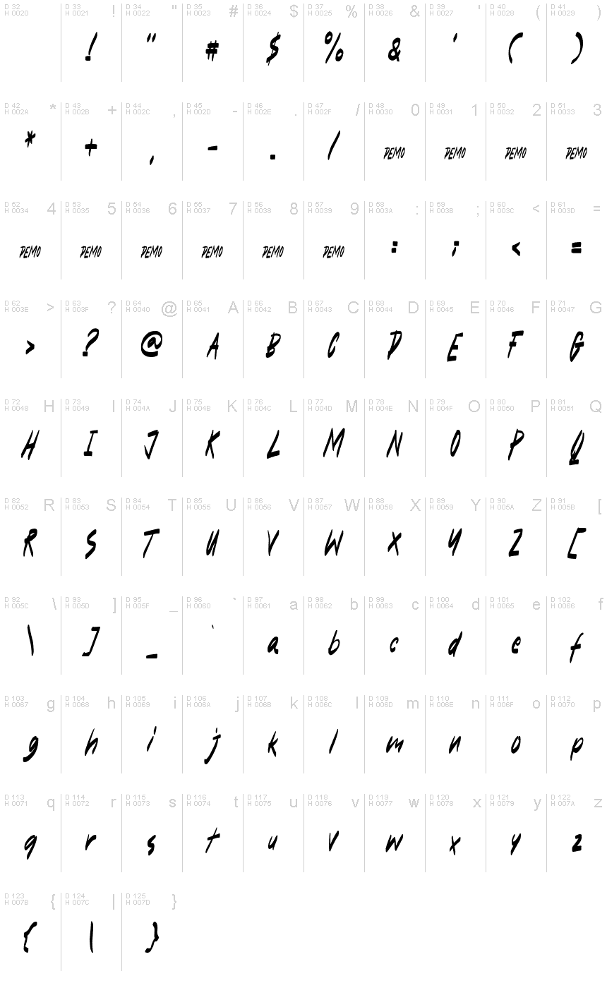 Basic Latin - charmap